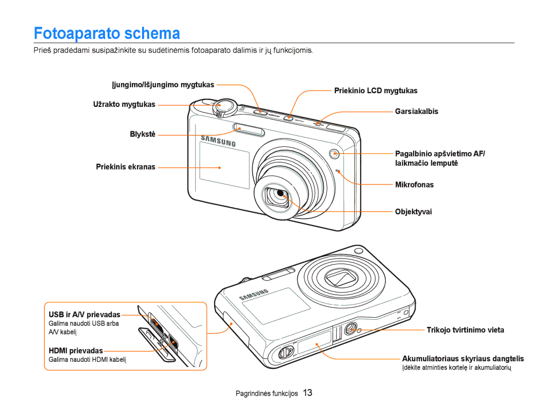 Samsung EC-PL150ZBPURU, EC-PL150ZBPRRU, EC-PL150ZBPSRU, EC-PL150ZBPLRU manual Fotoaparato schema, Hdmi prievadas 