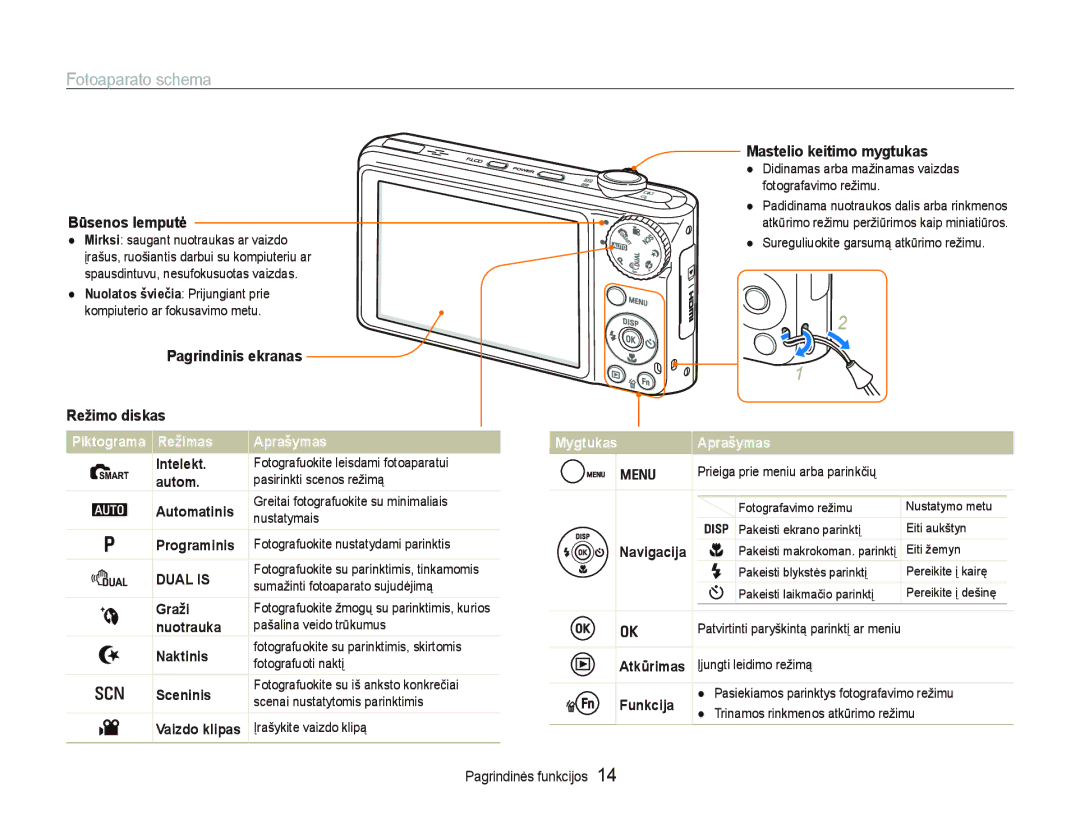 Samsung EC-PL150ZBPLRU Fotoaparato schema, Būsenos lemputė, Pagrindinis ekranas Režimo diskas, Mastelio keitimo mygtukas 