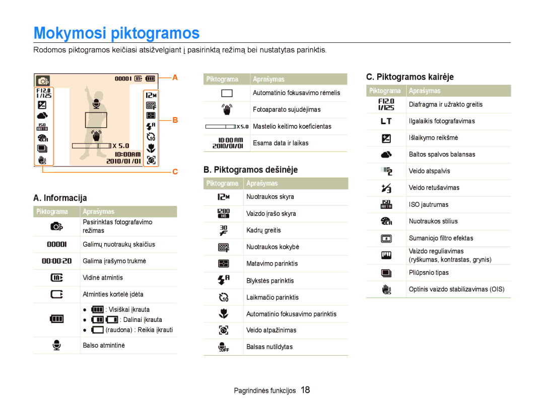 Samsung EC-PL150ZBPLRU, EC-PL150ZBPRRU manual Mokymosi piktogramos, Informacija, Piktogramos dešinėje, Piktogramos kairėje 