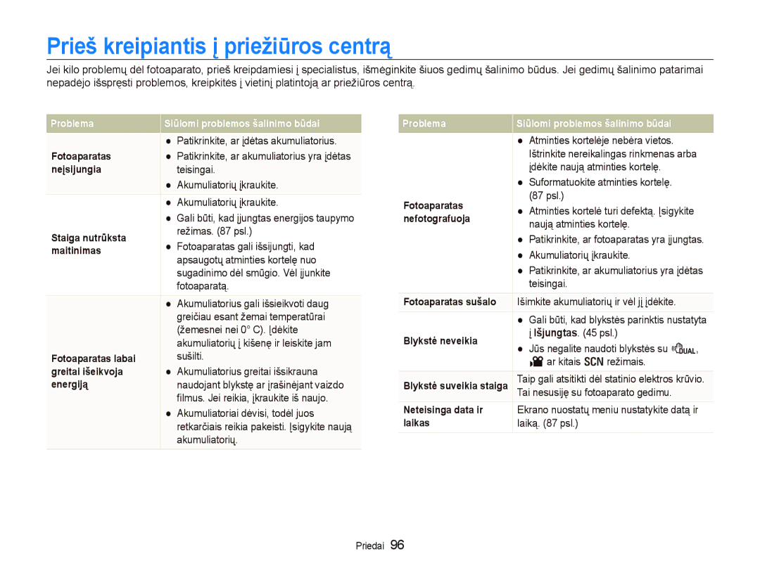 Samsung EC-PL150ZBPSRU, EC-PL150ZBPRRU, EC-PL150ZBPURU, EC-PL150ZBPLRU manual Prieš kreipiantis į priežiūros centrą 