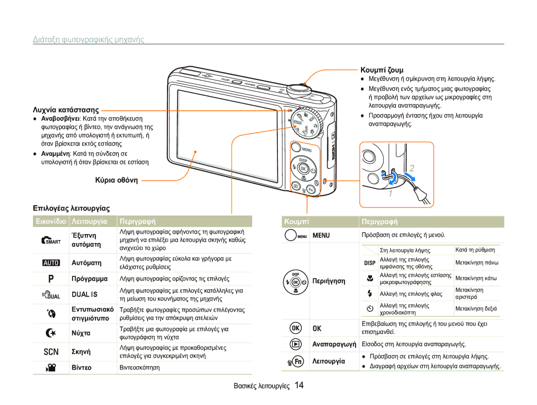 Samsung EC-PL150ZBPSE3, EC-PL150ZBPRE3, EC-PL150ZBPUE3 manual ǺȚȐĲĮȟȘ ĳȦĲȠȖȡĮĳȚțȒȢ ȝȘȤĮȞȒȢ, ȀȠȣȝʌȓ ȆİȡȚȖȡĮĳȒ 