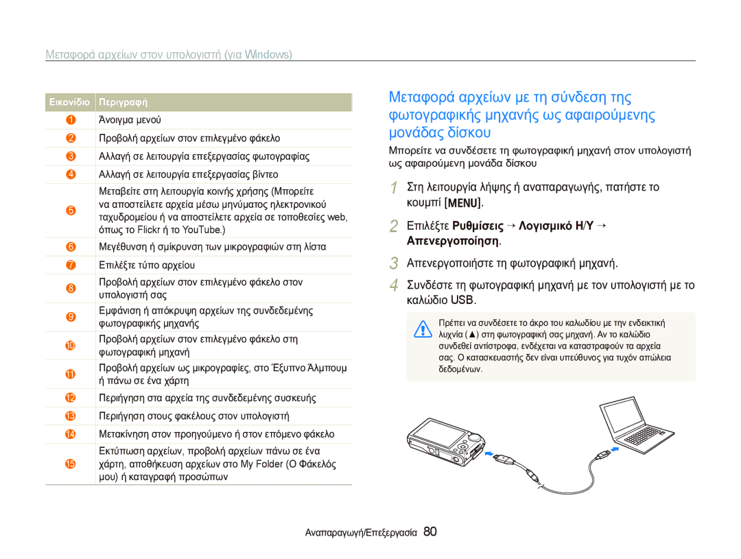 Samsung EC-PL150ZBPSE3, EC-PL150ZBPRE3, EC-PL150ZBPUE3 manual ǼʌȚȜȑȟĲİ ȇȣșȝȓıİȚȢ ““ȁȠȖȚıȝȚțȩ Ǿ/Ȋ “ ǹʌİȞİȡȖȠʌȠȓȘıȘ, ĮİįȠȝȑȞȦȞ 