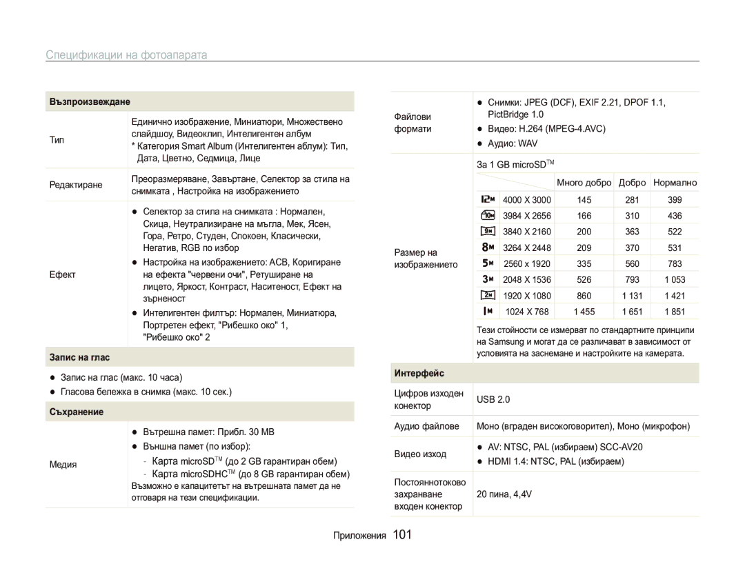 Samsung EC-PL150ZBPSE3, EC-PL150ZBPRE3 manual Ɂɚɩɢɫɧɚɝɥɚɫ 