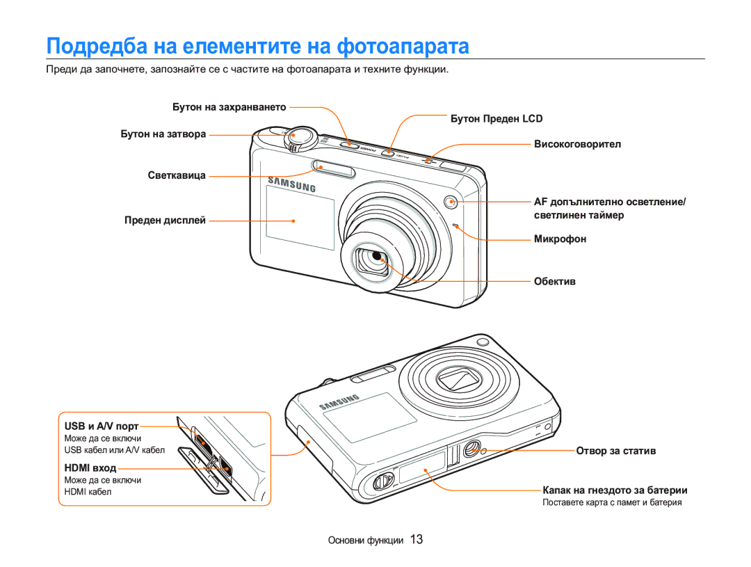 Samsung EC-PL150ZBPSE3, EC-PL150ZBPRE3 manual Ɉɨɞɪɟɞɛɚɧɚɟɥɟɦɟɧɬɢɬɟɧɚɮɨɬɨɚɩɚɪɚɬɚ, +0,ɜɯɨɞ 