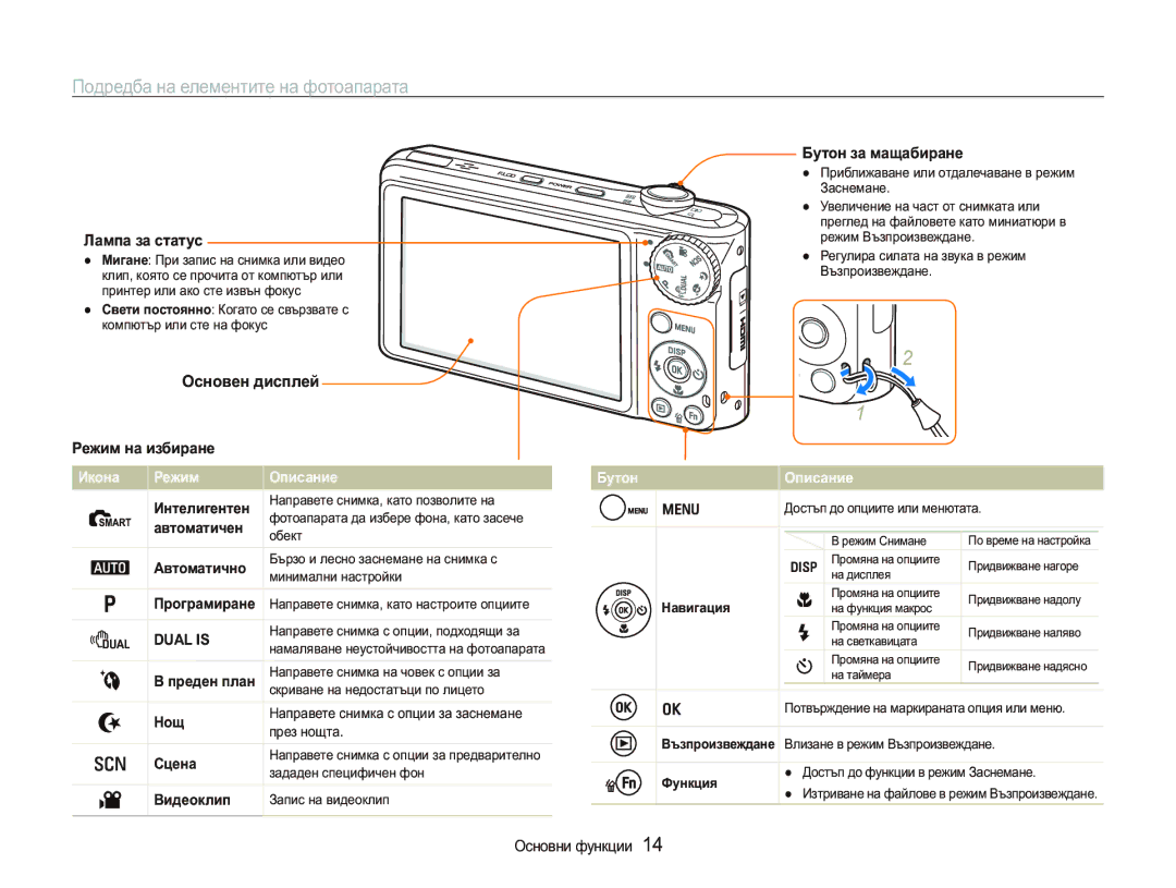 Samsung EC-PL150ZBPRE3, EC-PL150ZBPSE3 manual Ɉɨɞɪɟɞɛɚɧɚɟɥɟɦɟɧɬɢɬɟɧɚɮɨɬɨɚɩɚɪɚɬɚ, Ɉɫɧɨɜɟɧɞɢɫɩɥɟɣ 