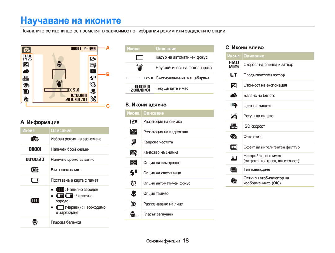 Samsung EC-PL150ZBPRE3, EC-PL150ZBPSE3 manual Ɇɚɭɱɚɜɚɧɟɧɚɢɤɨɧɢɬɟ, $ɂɧɮɨɪɦɚɰɢɹ, ɂɤɨɧɢɜɞɹɫɧɨ, ɂɤɨɧɢɜɥɹɜɨ 