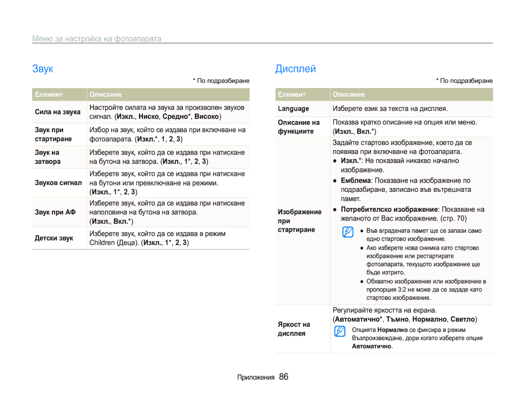 Samsung EC-PL150ZBPRE3, EC-PL150ZBPSE3 manual Ɂɜɭɤ, Ⱦɢɫɩɥɟɣ, Ɇɟɧɸɡɚɧɚɫɬɪɨɣɤɚɧɚɮɨɬɨɚɩɚɪɚɬɚ 