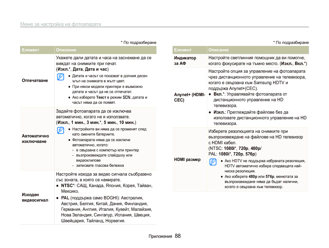 Samsung EC-PL150ZBPRE3, EC-PL150ZBPSE3 manual ɂɡɤɥȾɚɬɚȾɚɬɚɢɱɚɫ 