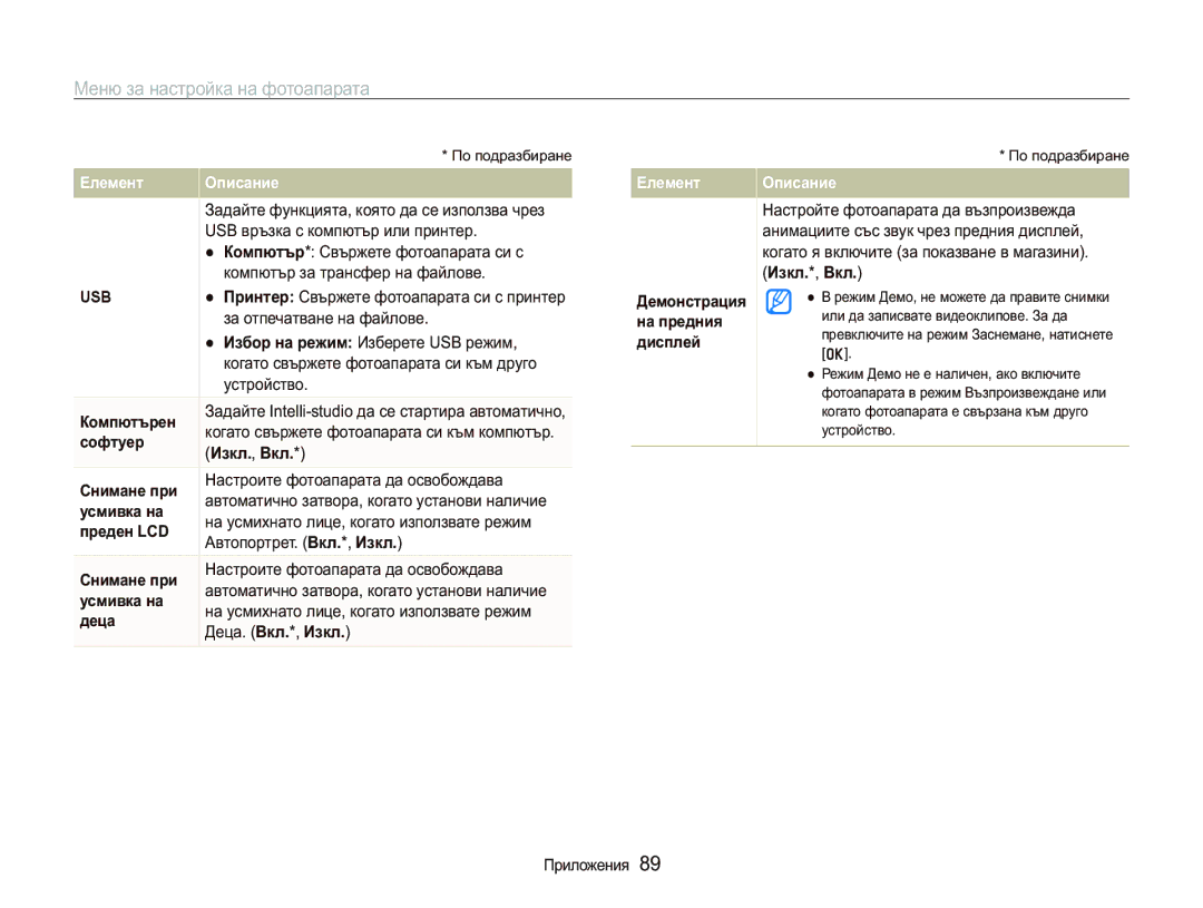 Samsung EC-PL150ZBPSE3 manual 86%ɜɪɴɡɤɚɫɤɨɦɩɸɬɴɪɢɥɢɩɪɢɧɬɟɪ,  Ʉɨɦɩɸɬɴɪɋɜɴɪɠɟɬɟɮɨɬɨɚɩɚɪɚɬɚɫɢɫ, ɭɫɬɪɨɣɫɬɜɨ 