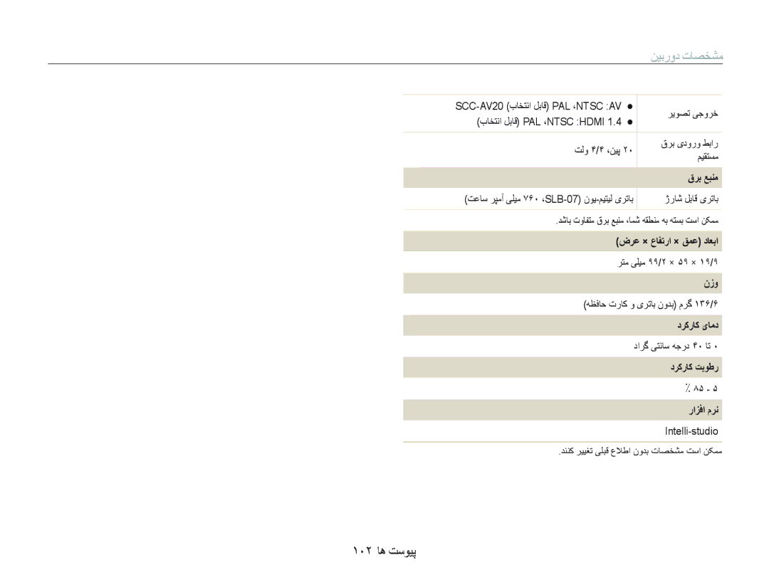 Samsung EC-PL150ZDPRIR, EC-PL150ZBPUE1, EC-PL150ZBPRE1, EC-PL150ZDPUIR, EC-PL150ZDPRAS, EC-PL150ZBPRIL manual ١٠٢ ﺎﻫ ﺖﺳﻮﻴﭘ 