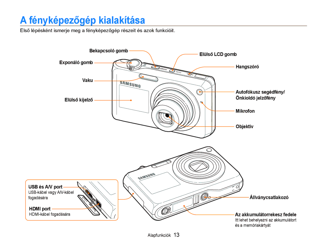 Samsung EC-PL150ZBPLE3, EC-PL150ZBPUIT, EC-PL150ZBPRIT manual Fényképezőgép kialakítása, Hdmi port, Elülső LCD gomb Hangszóró 