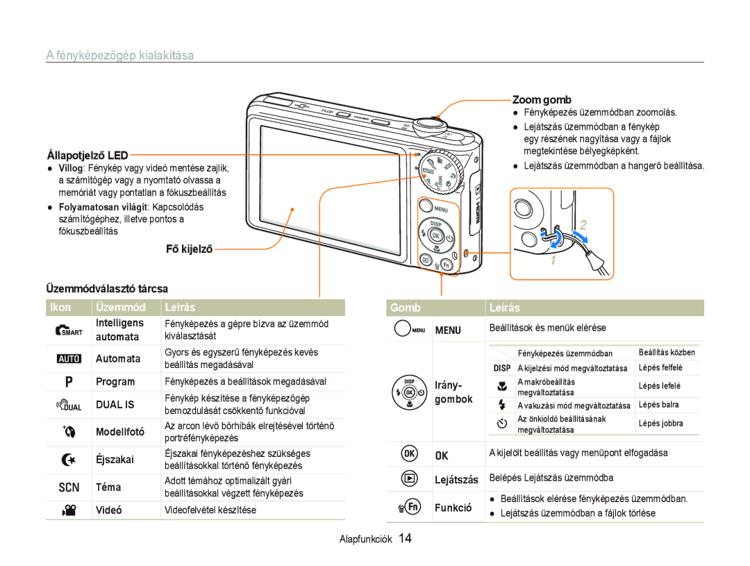 Samsung EC-PL150ZBPRE2, EC-PL150ZBPUIT, EC-PL150ZBPRIT manual Fényképezőgép kialakítása, Ikon Üzemmód Leírás, Gomb Leírás 