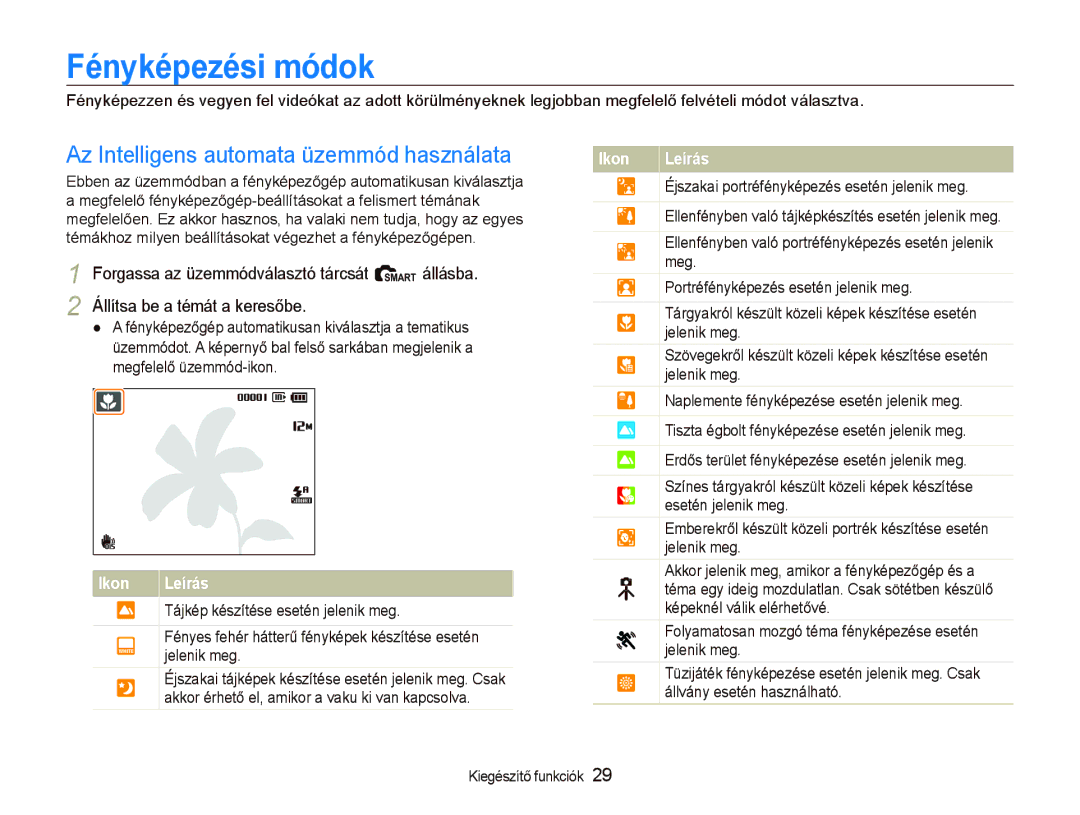 Samsung EC-PL150ZBPUIT, EC-PL150ZBPRIT, EC-PL150ZBPRE3 manual Fényképezési módok, Az Intelligens automata üzemmód használata 