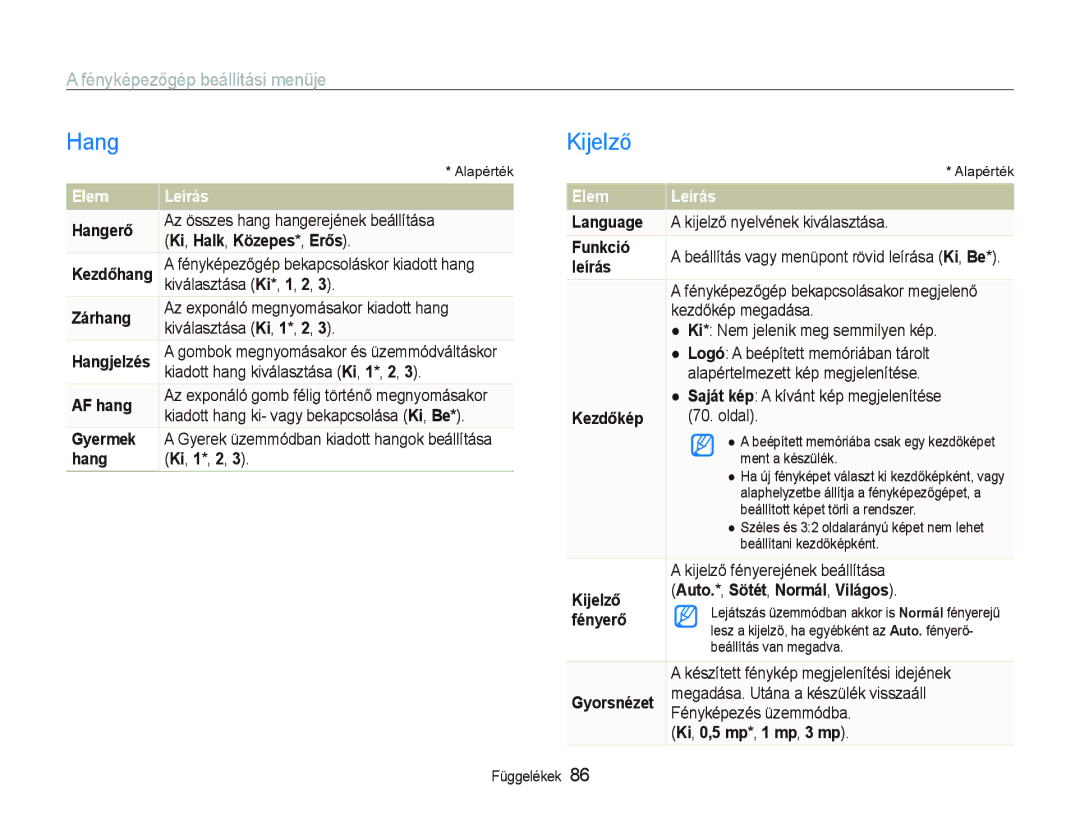 Samsung EC-PL151ZBDRE3, EC-PL150ZBPUIT, EC-PL150ZBPRIT manual Hang, Kijelző, Fényképezőgép beállítási menüje, Elem Leírás 