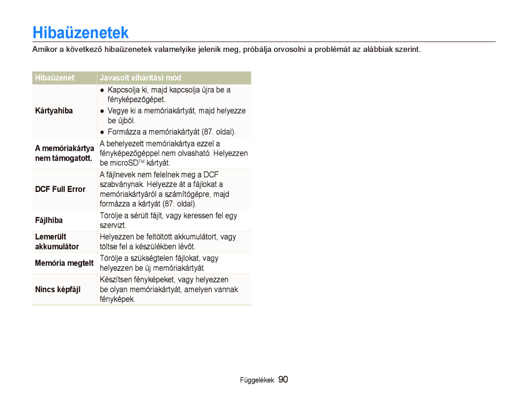 Samsung EC-PL150ZBPRIT, EC-PL150ZBPUIT, EC-PL150ZBPRE3, EC-PL150ZBPUE3 manual Hibaüzenetek, Hibaüzenet Javasolt elhárítási mód 