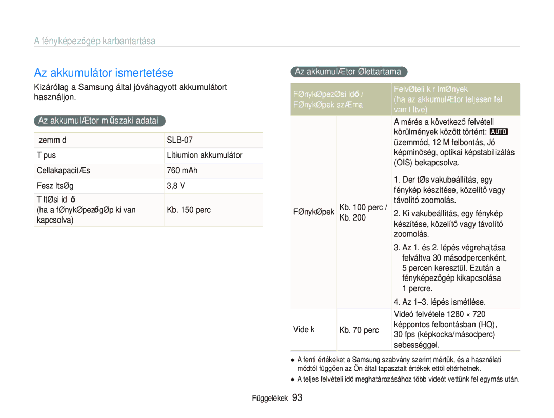 Samsung EC-PL150ZBPLE3 Az akkumulátor ismertetése, Az akkumulátor műszaki adatai, Az akkumulátor élettartama, Fényképek 