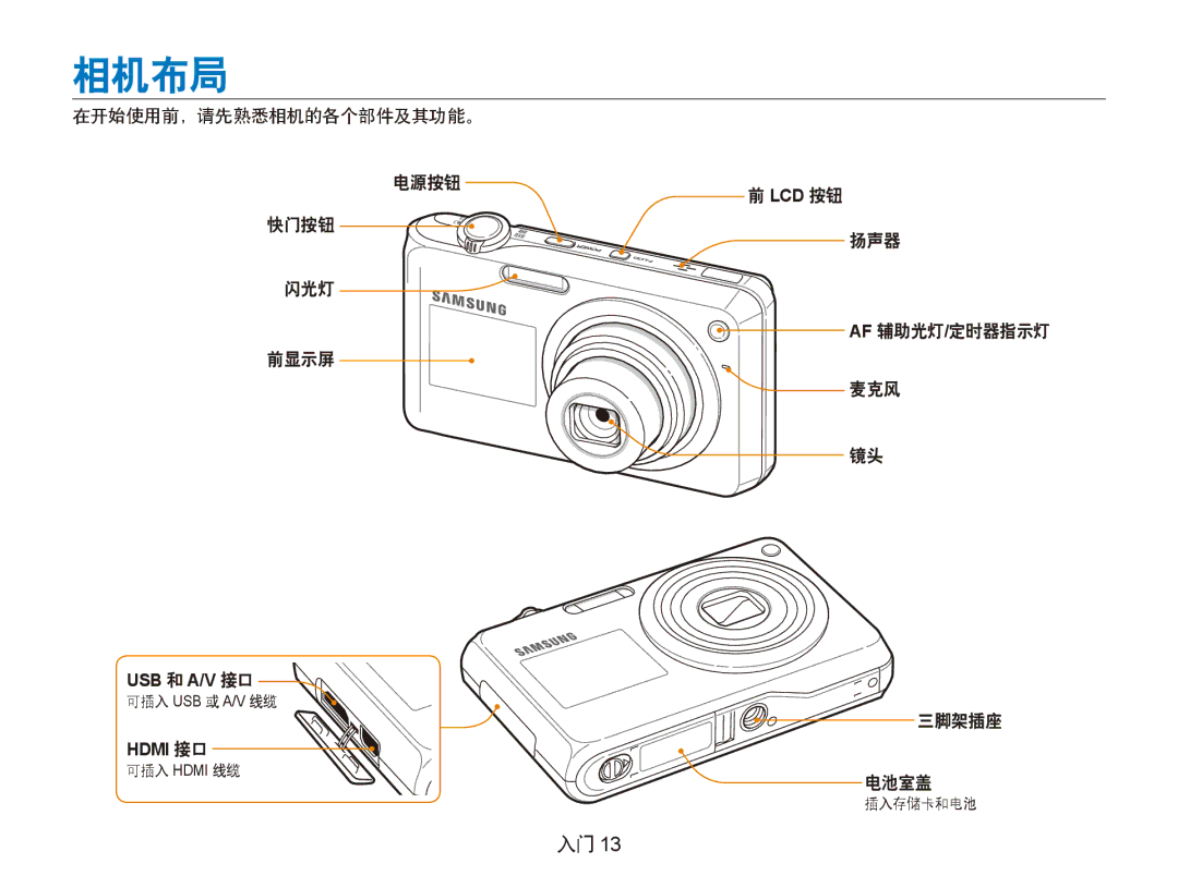 Samsung EC-PL150ZBPLE3, EC-PL150ZBPUIT, EC-PL150ZBPRIT, EC-PL150ZBPRE3, EC-PL150ZBPUE3, EC-PL150ZBPRE2 manual 相机布局, 三脚架插座 电池室盖 