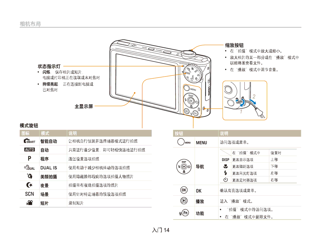 Samsung EC-PL150ZBPRE2, EC-PL150ZBPUIT, EC-PL150ZBPRIT, EC-PL150ZBPRE3, EC-PL150ZBPUE3, EC-PL150ZBPLE3 状态指示灯, 主显示屏, 智能自动, 缩放按钮 