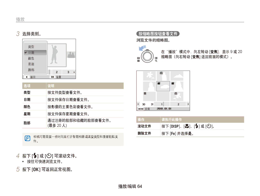 Samsung EC-PL150ZBPRE2, EC-PL150ZBPUIT, EC-PL150ZBPRIT, EC-PL150ZBPRE3, EC-PL150ZBPUE3 manual 选择类别。, 按下 o 可返回正常视图。 播放/编辑 