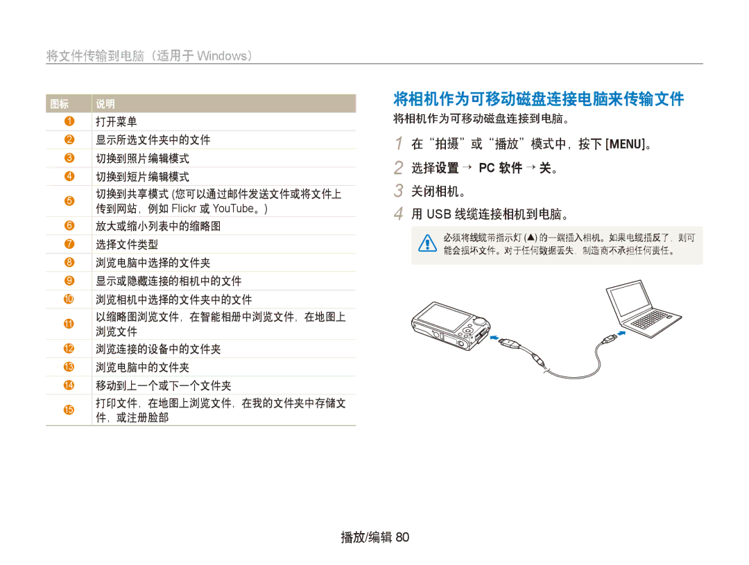 Samsung EC-PL150ZBPRIT manual 将相机作为可移动磁盘连接电脑来传输文件, 在拍摄或播放模式中，按下 m。 选择设置 → PC 软件 → 关。 关闭相机。 USB 线缆连接相机到电脑。, 将相机作为可移动磁盘连接到电脑。 