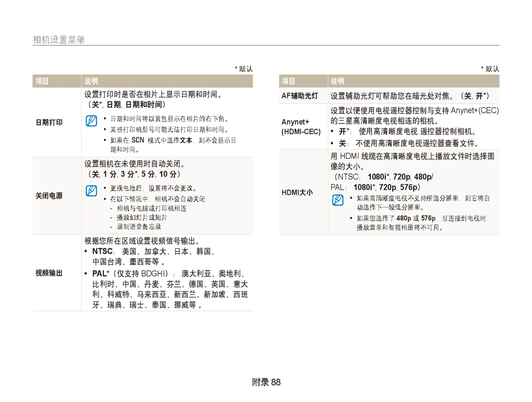 Samsung EC-PL150ZBPVE3 设置打印时是否在相片上显示日期和时间。 （关*, 日期, 日期和时间）, 设置相机在未使用时自动关闭。, 根据您所在区域设置视频信号输出。, Ntsc： 美国、加拿大、日本、韩国、, 视频输出 