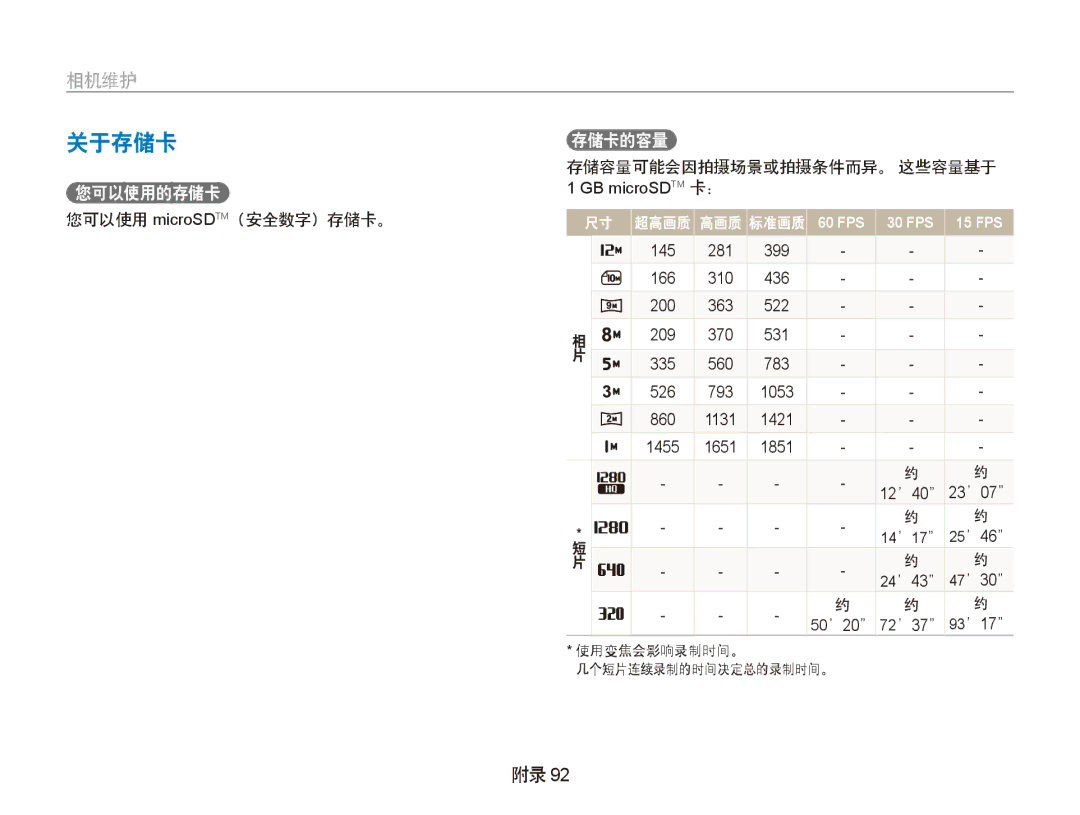 Samsung EC-PL150ZBPUE3, EC-PL150ZBPUIT, EC-PL150ZBPRIT manual 关于存储卡, 您可以使用 microSDTM（安全数字）存储卡。, 存储容量可能会因拍摄场景或拍摄条件而异。 这些容量基于 