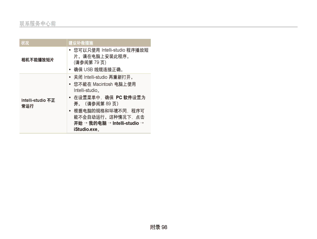 Samsung EC-PL150ZBPVE3 manual 相机不能播放短片 。请在电脑上安装此程序。 请参阅第 79 页 确保 USB 线缆连接正确。, 您不能在 Macintosh 电脑上使用, 在设置菜单中，确保 Pc 软件设置为 