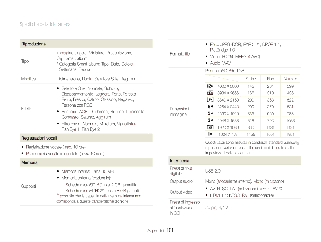 Samsung EC-PL150ZBPLIT Settimana, Faccia, Modiﬁca, Effetto Personalizza RGB, Contrasto, Saturaz, Agg rum,  Audio WAV 