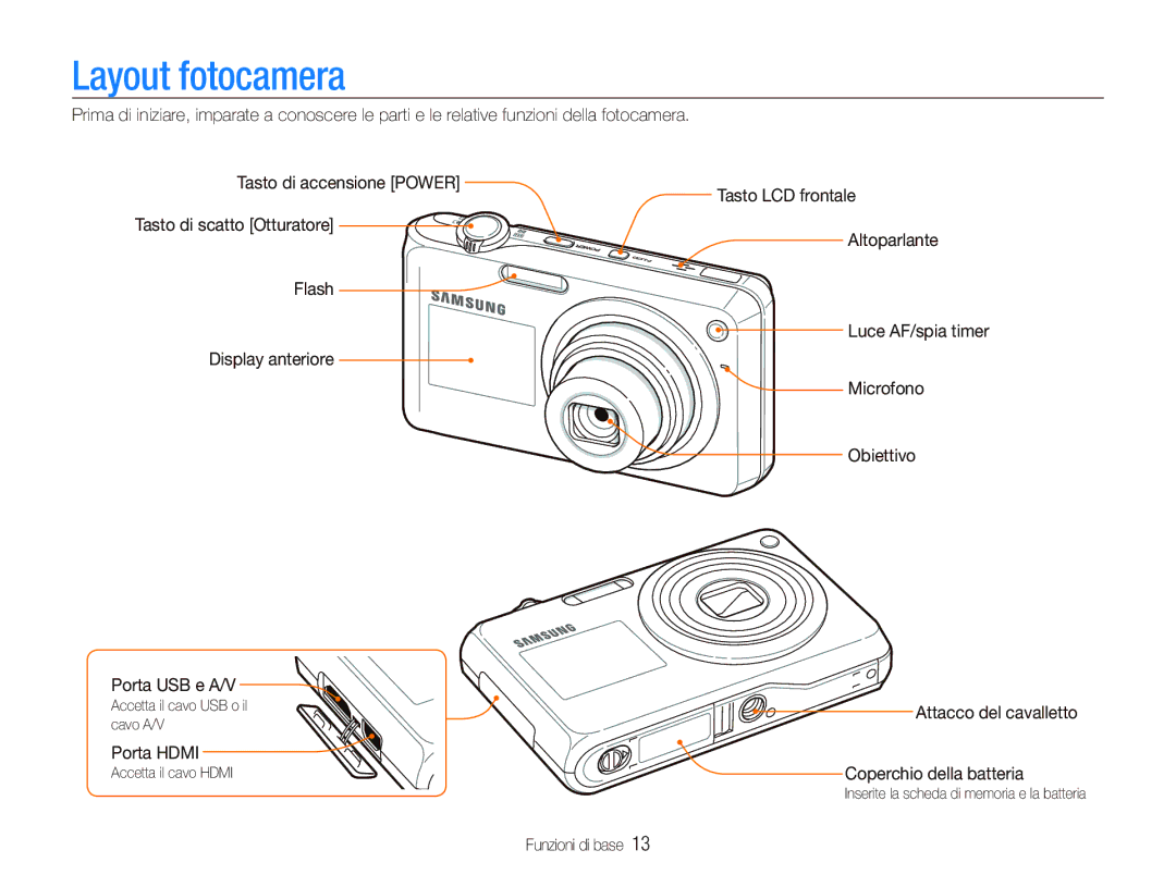 Samsung EC-PL150ZBPRIT, EC-PL150ZBPVIT, EC-PL150ZBPUIT manual Layout fotocamera, Porta Hdmi, Coperchio della batteria 