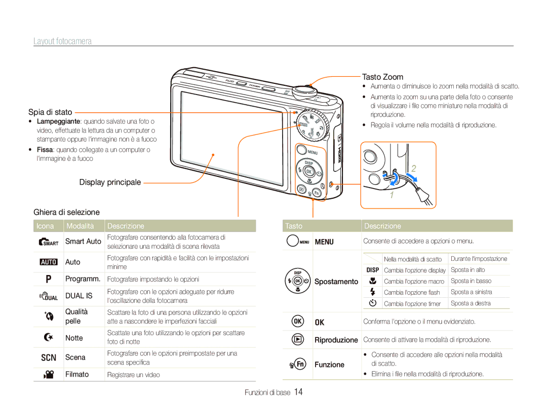 Samsung EC-PL150ZBPVIT, EC-PL150ZBPUIT, EC-PL150ZBPLIT Layout fotocamera, Icona Modalità Descrizione, Tasto Descrizione 