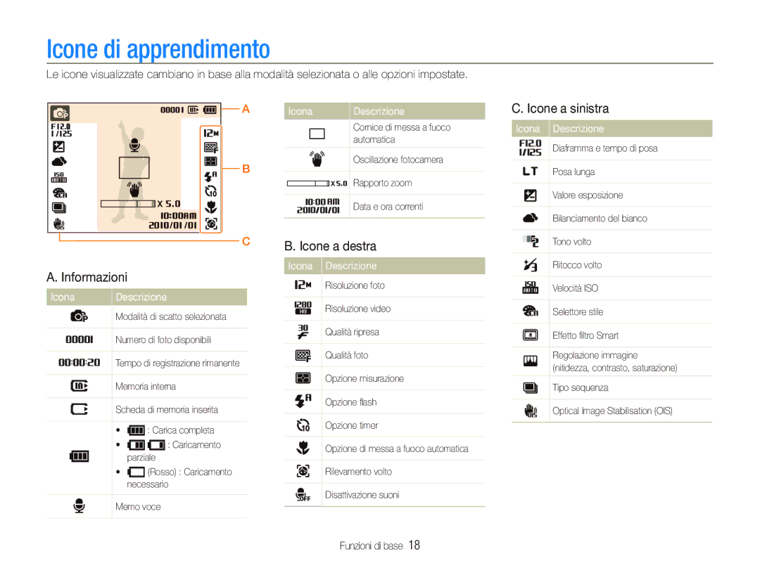 Samsung EC-PL150ZBPRIT manual Icone di apprendimento, Icone a destra Icone a sinistra, Informazioni, Icona Descrizione 