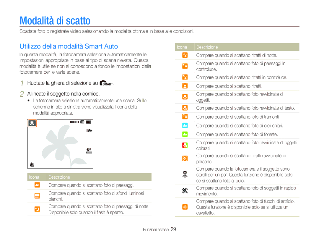 Samsung EC-PL150ZBPVIT, EC-PL150ZBPUIT, EC-PL150ZBPLIT manual Modalità di scatto, Utilizzo della modalità Smart Auto 