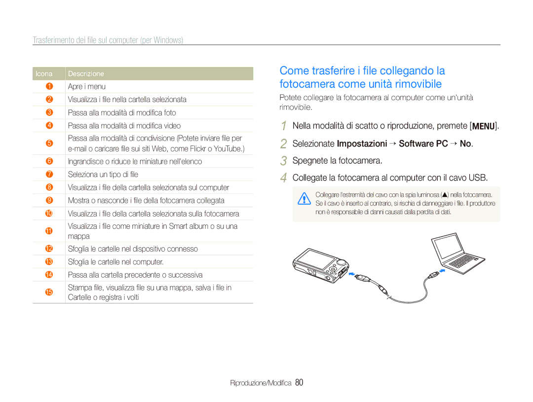 Samsung EC-PL150ZBPUIT, EC-PL150ZBPVIT, EC-PL150ZBPLIT, EC-PL150ZBPSIT, EC-PL150ZBPRIT manual Icona Descrizione 