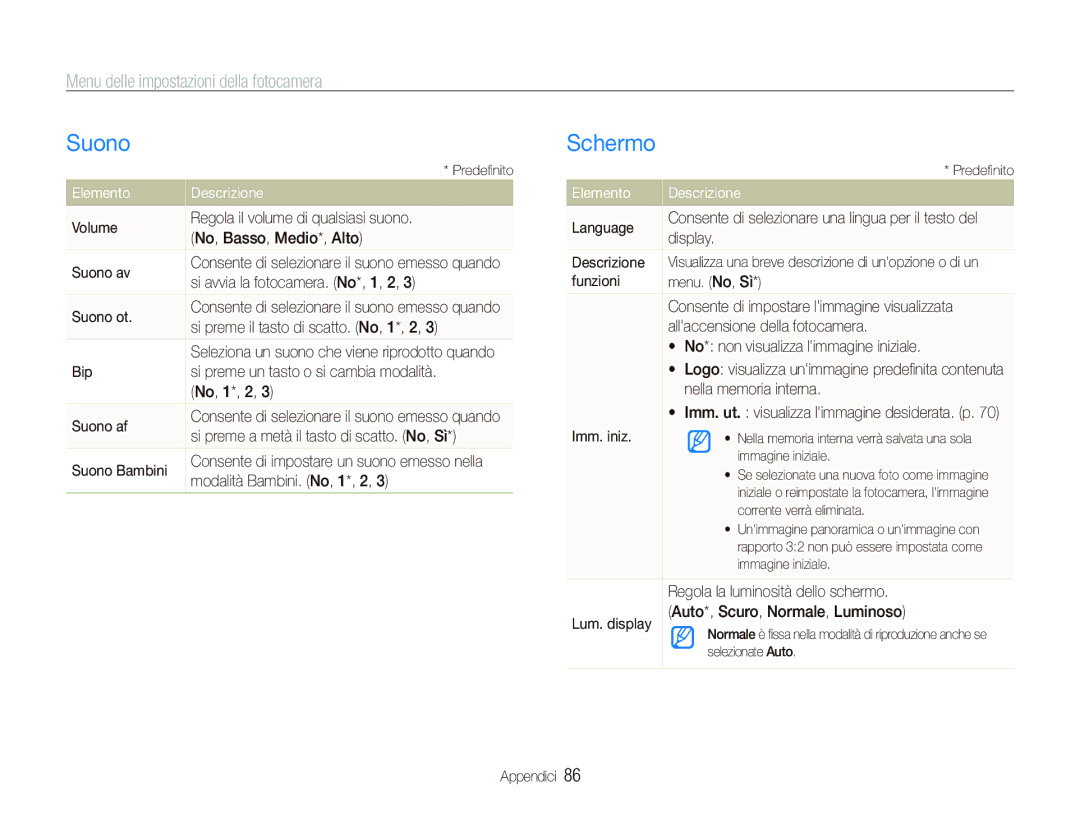 Samsung EC-PL150ZBPLIT, EC-PL150ZBPVIT manual Suono, Schermo, Menu delle impostazioni della fotocamera, Elemento Descrizione 