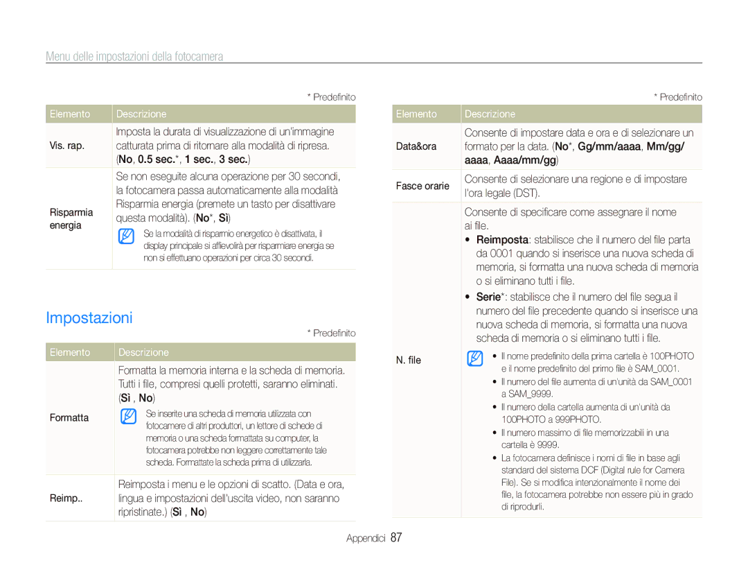 Samsung EC-PL150ZBPSIT, EC-PL150ZBPVIT, EC-PL150ZBPUIT, EC-PL150ZBPLIT, EC-PL150ZBPRIT manual Impostazioni 