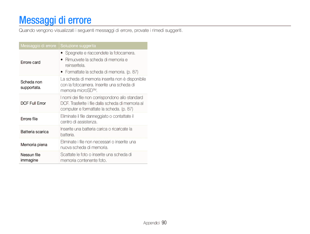 Samsung EC-PL150ZBPUIT, EC-PL150ZBPVIT, EC-PL150ZBPLIT, EC-PL150ZBPSIT manual Messaggi di errore, Soluzione suggerita 