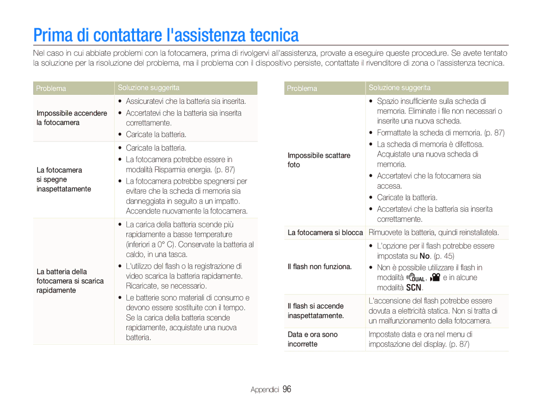 Samsung EC-PL150ZBPLIT, EC-PL150ZBPVIT manual Prima di contattare lassistenza tecnica, Problema Soluzione suggerita 