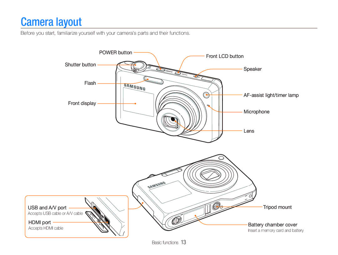 Samsung EC-PL150ZDPRIR, EC-PL151ZBDLE1, EC-PL150ZBPRGB, EC-PL151ZBDRE1 manual Camera layout, Hdmi port Battery chamber cover 