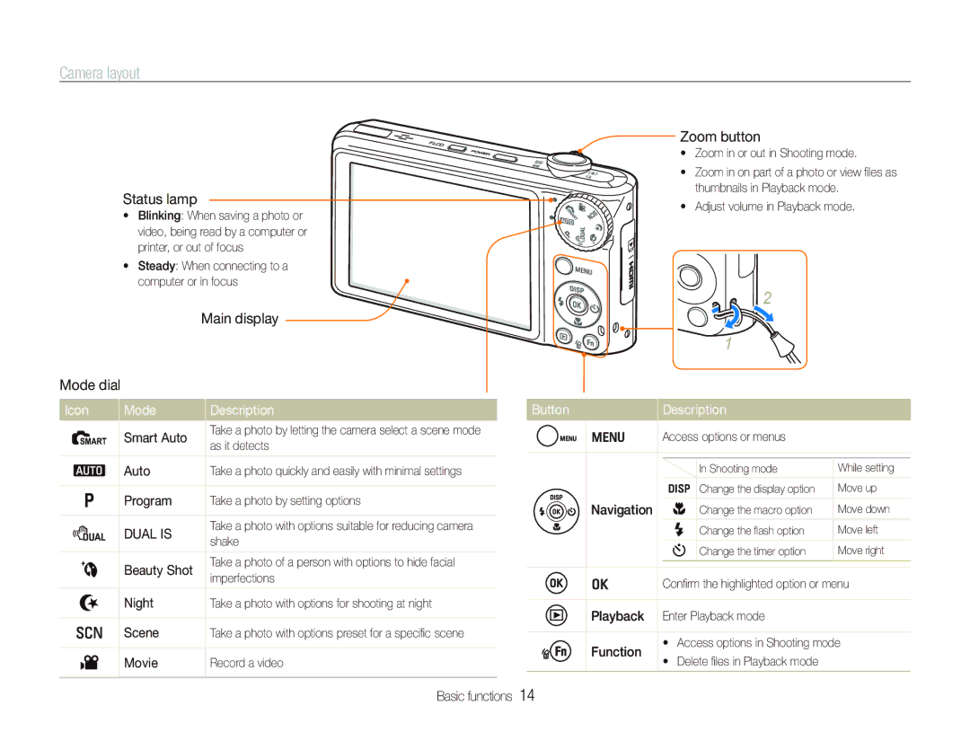 Samsung EC-PL150ZDPRAS, EC-PL151ZBDLE1, EC-PL150ZBPRGB manual Camera layout, Icon Mode Description, Button Description 