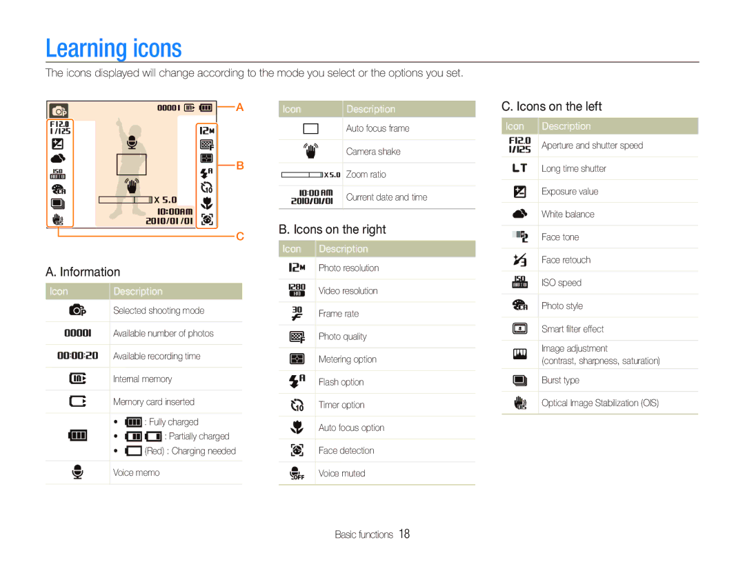 Samsung EC-PL150ZBPLIL manual Learning icons, Icons on the left, Icons on the right, Information, Icon Description 