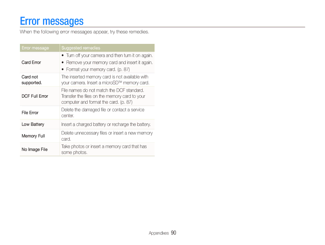 Samsung EC-PL150ZBPRDX, EC-PL151ZBDLE1, EC-PL150ZBPRGB, EC-PL151ZBDRE1 manual Error messages, Error message Suggested remedies 