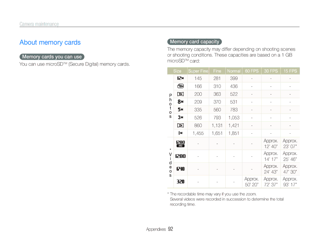 Samsung EC-PL150ZDPVIR manual About memory cards, Camera maintenance, Memory cards you can use, Memory card capacity 