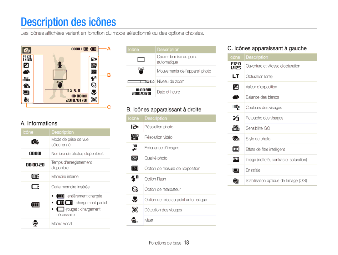 Samsung EC-PL150ZBPUE1 Description des icônes, Informations, Icônes apparaissant à droite, Icônes apparaissant à gauche 