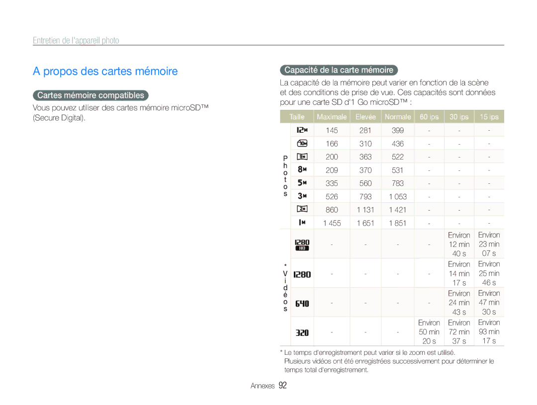 Samsung EC-PL150ZBPLE1, EC-PL151ZBDLE1 Propos des cartes mémoire, Entretien de lappareil photo, Cartes mémoire compatibles 