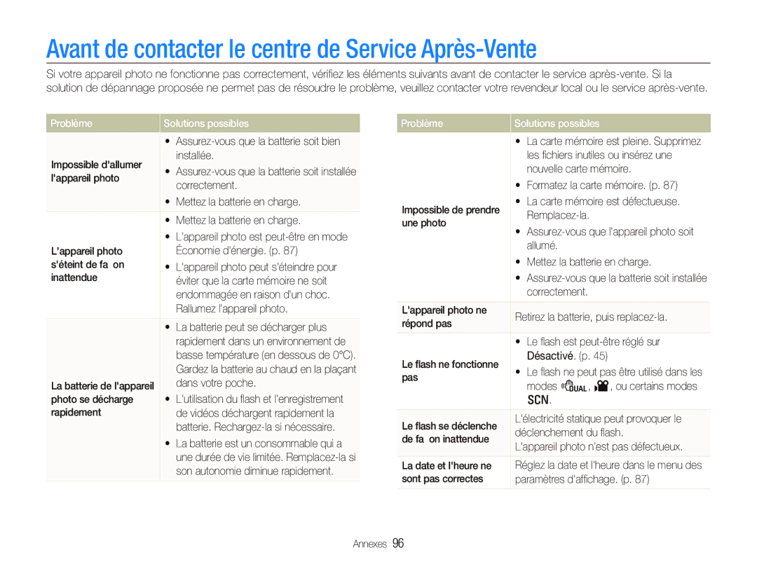 Samsung EC-PL150ZBPRGB, EC-PL151ZBDLE1 Avant de contacter le centre de Service Après-Vente, Problème Solutions possibles 