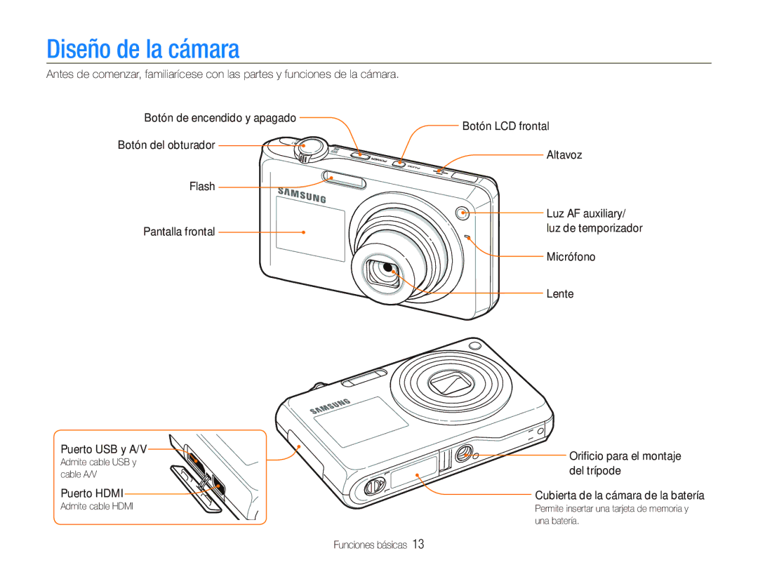 Samsung EC-PL150ZBPRE1 manual Diseño de la cámara, Micrófono Lente Puerto USB y A/V Orificio para el montaje, Del trípode 