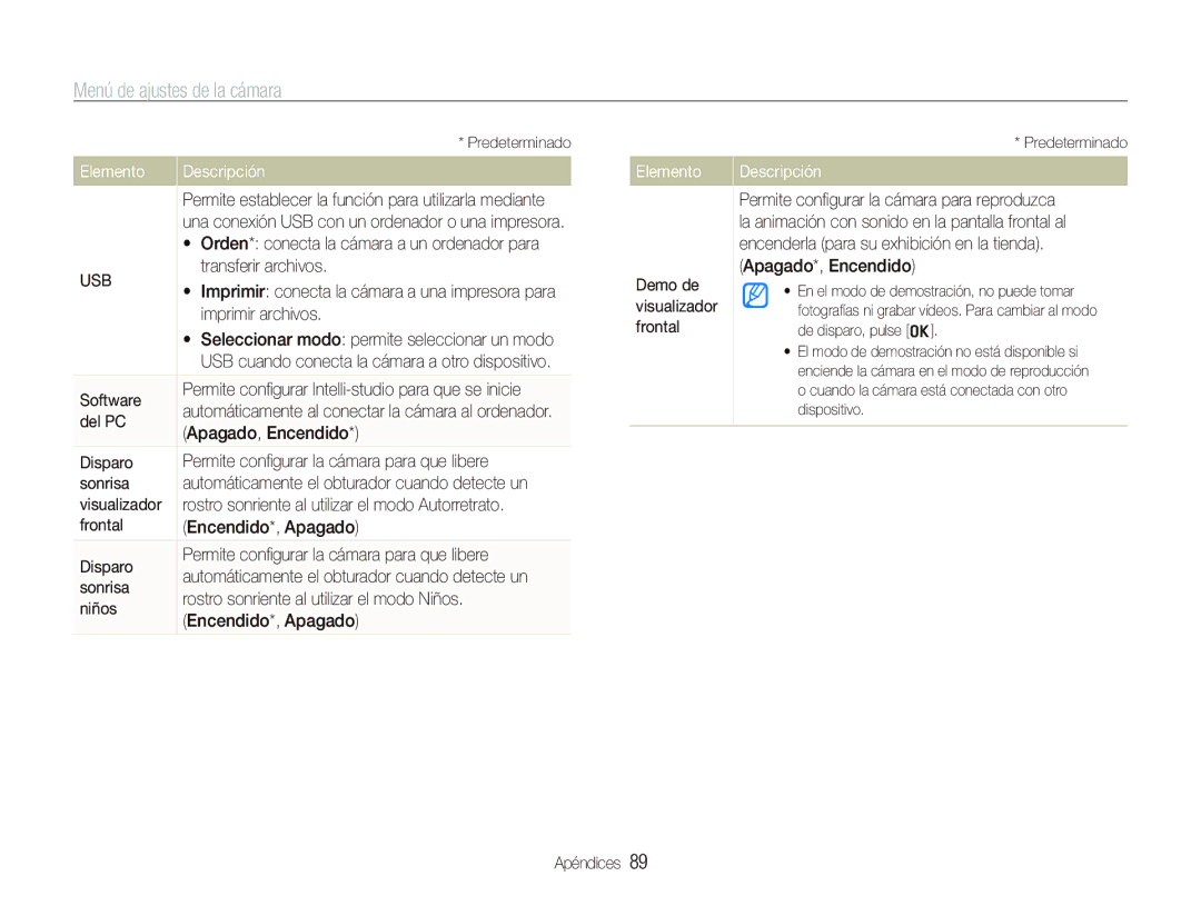 Samsung EC-PL150ZBPRE1, EC-PL151ZBDRE1, EC-PL150ZBPUE1, EC-PL150ZBPLE1 manual Elemento 