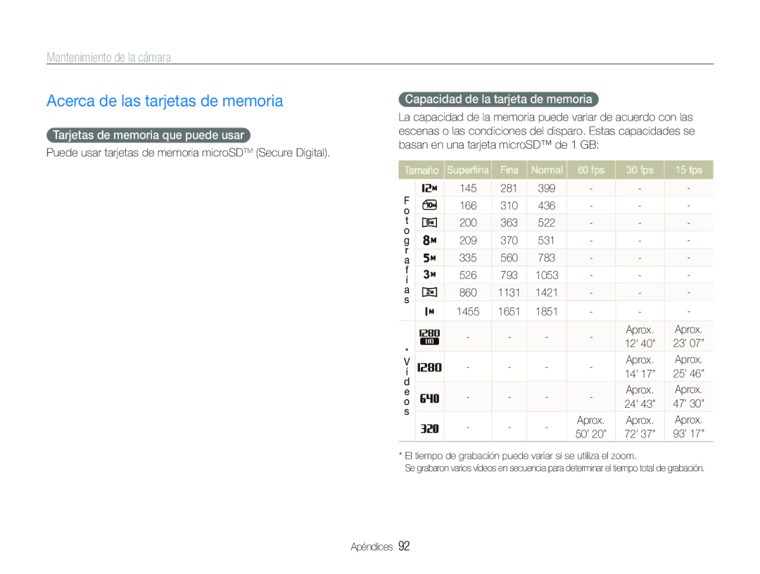 Samsung EC-PL150ZBPUE1 Acerca de las tarjetas de memoria, Mantenimiento de la cámara, Tarjetas de memoria que puede usar 