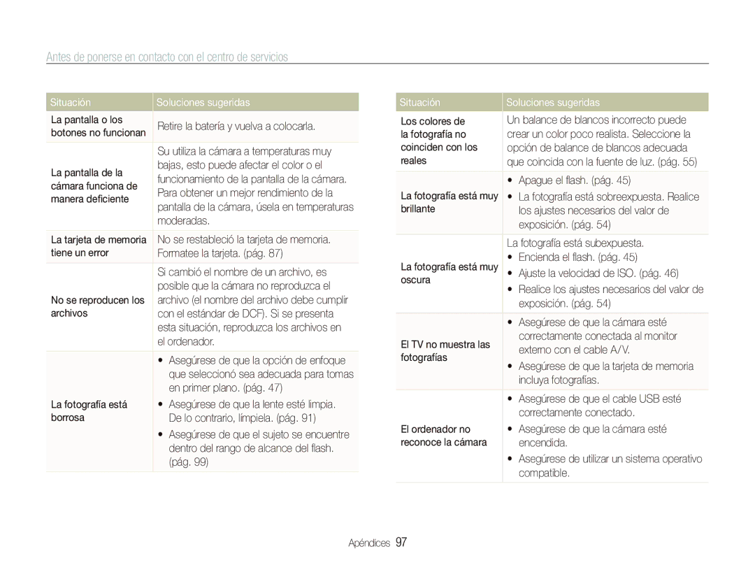 Samsung EC-PL150ZBPRE1, EC-PL151ZBDRE1, EC-PL150ZBPUE1 manual Antes de ponerse en contacto con el centro de servicios 