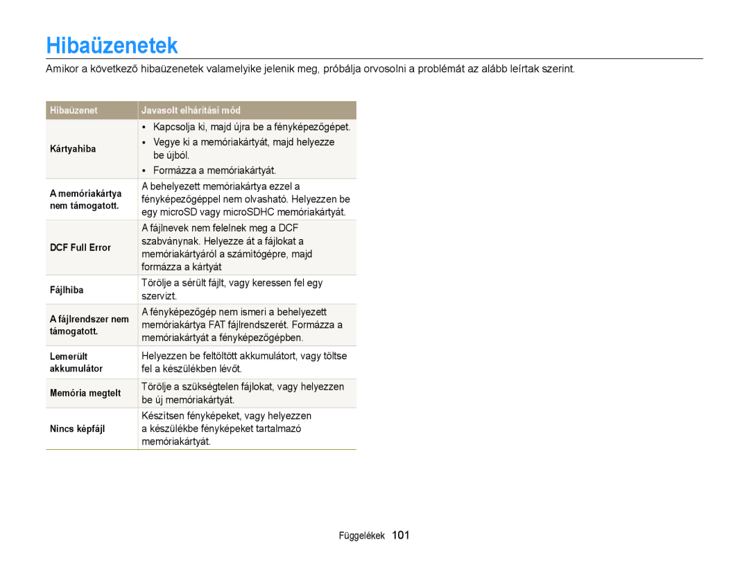 Samsung EC-PL170ZBPBE2, EC-PL170ZBPBE1, EC-PL170ZBPLE1, EC-PL170ZBPBE3, EC-PL170ZBPPE3, EC-PL170ZBPSE3 manual Hibaüzenetek 